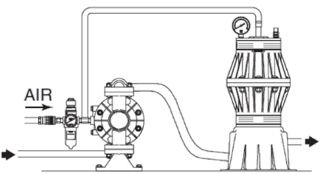 ARO Pulsationsdämpfer System ARO Pulsationsdämpfer System
